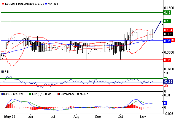 LYCOS steht von den Toten wieder auf 275893