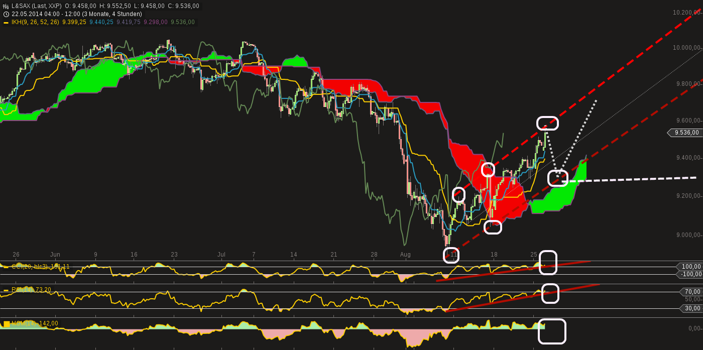 QuoVadisDax - das Original - Nachfolgethread 751650