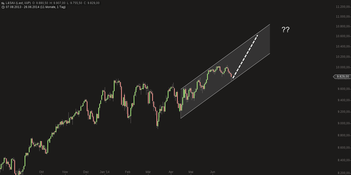 QuoVadisDax - das Original - Nachfolgethread 736013