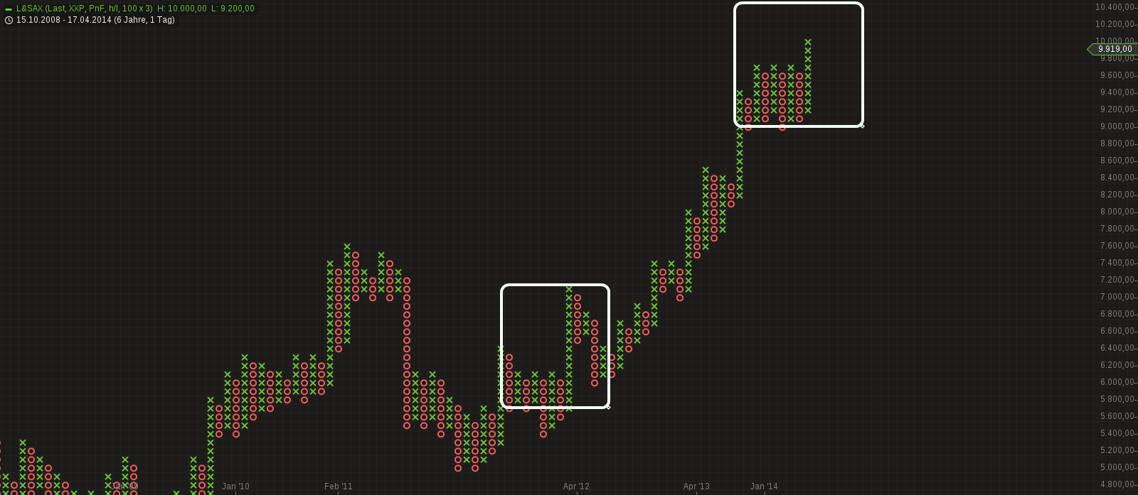 QuoVadisDax - das Original - Nachfolgethread 735181