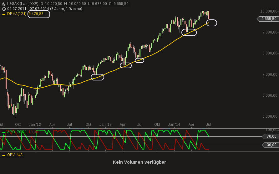 QuoVadisDax - das Original - Nachfolgethread 739588