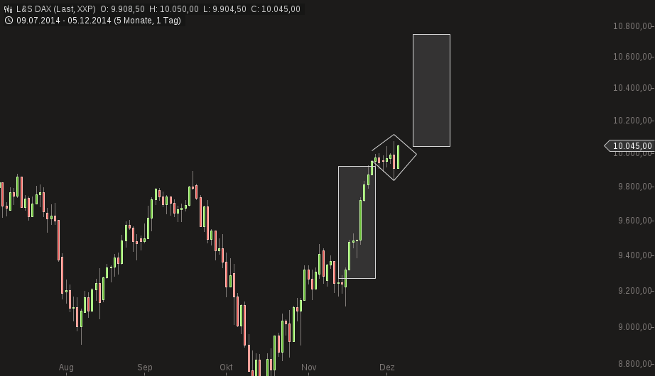 QuoVadisDax - das Original - Nachfolgethread 779235