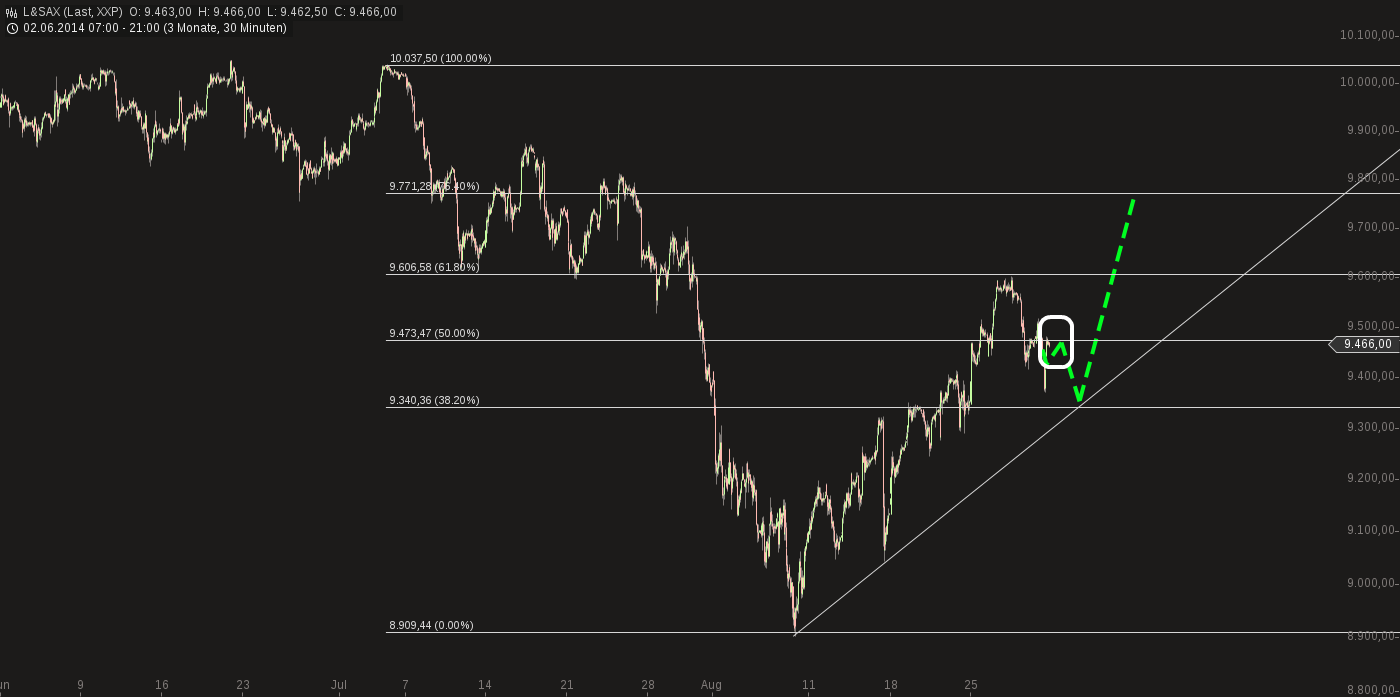 QuoVadisDax - das Original - Nachfolgethread 752604