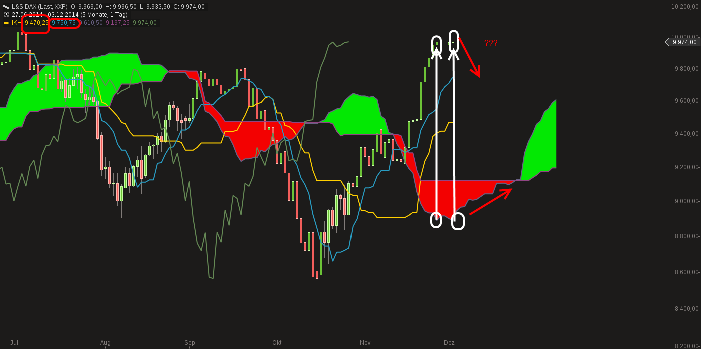 QuoVadisDax - das Original - Nachfolgethread 778603