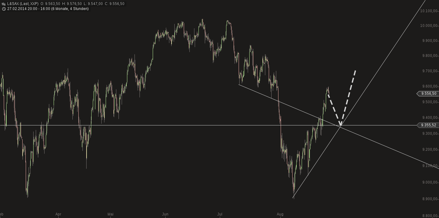 QuoVadisDax - das Original - Nachfolgethread 751980