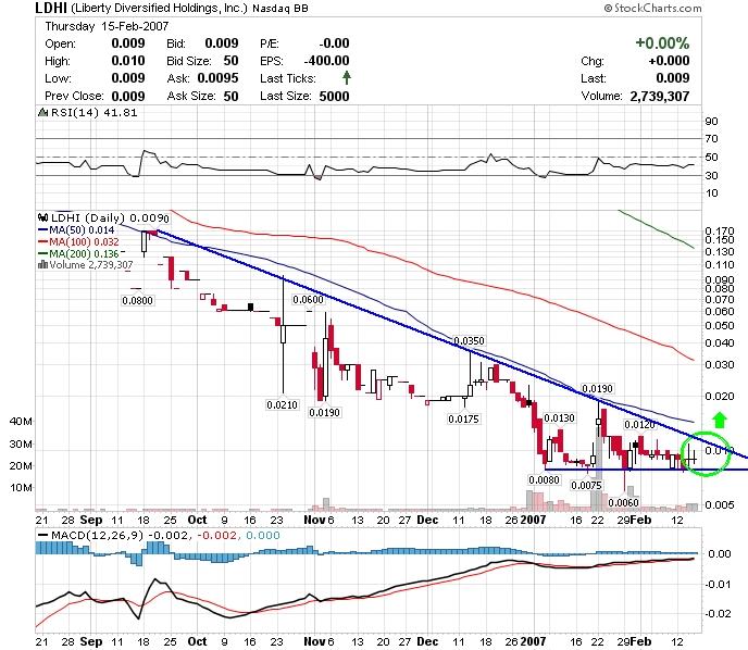 $$$$$$$ LDHI - die 2000% Chance $$$$$$$ 82940