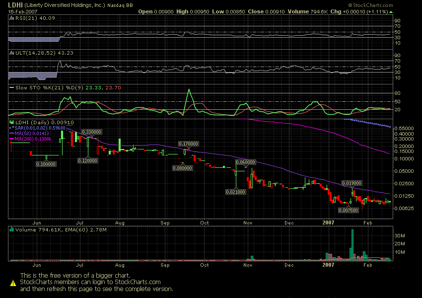 $$$$$$$ LDHI - die 2000% Chance $$$$$$$ 83261