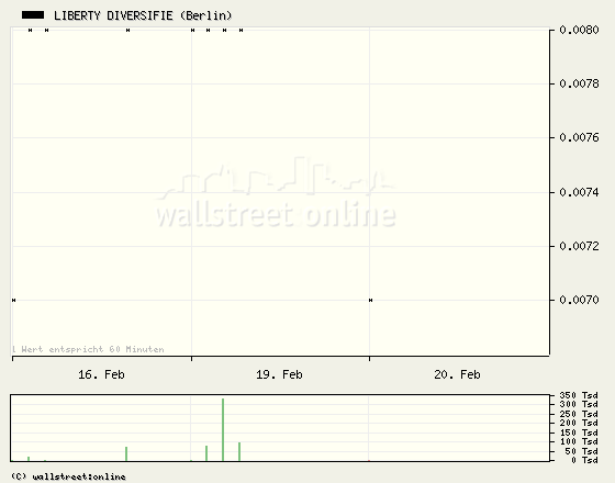 $$$$$$$ LDHI - die 2000% Chance $$$$$$$ 83493