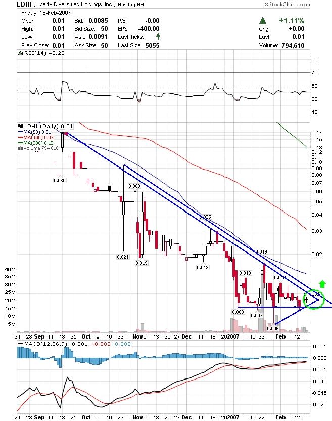 $$$$$$$ LDHI - die 2000% Chance $$$$$$$ 83517