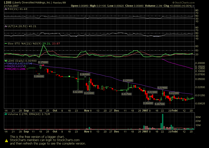 $$$$$$$ LDHI - die 2000% Chance $$$$$$$ 83904