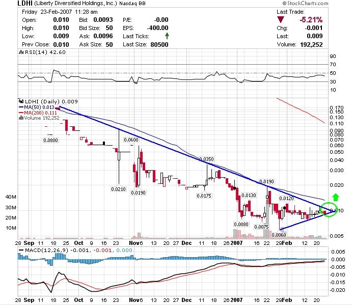 $$$$$$$ LDHI - die 2000% Chance $$$$$$$ 84337