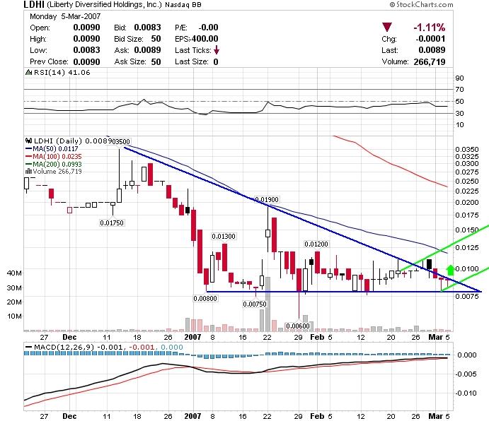 $$$$$$$ LDHI - die 2000% Chance $$$$$$$ 86115