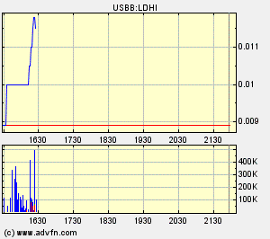 $$$$$$$ LDHI - die 2000% Chance $$$$$$$ 86164