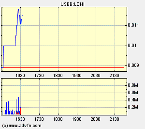 $$$$$$$ LDHI - die 2000% Chance $$$$$$$ 86167