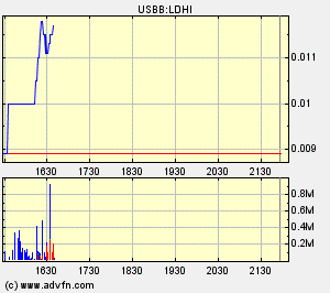 $$$$$$$ LDHI - die 2000% Chance $$$$$$$ 86169