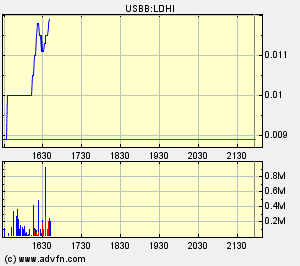 $$$$$$$ LDHI - die 2000% Chance $$$$$$$ 86170