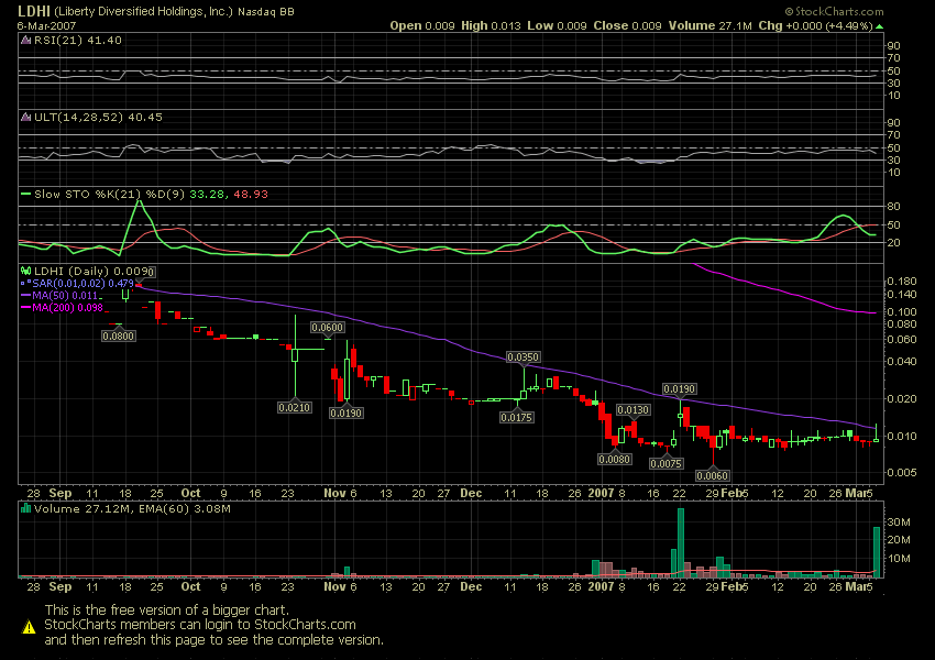 $$$$$$$ LDHI - die 2000% Chance $$$$$$$ 86264