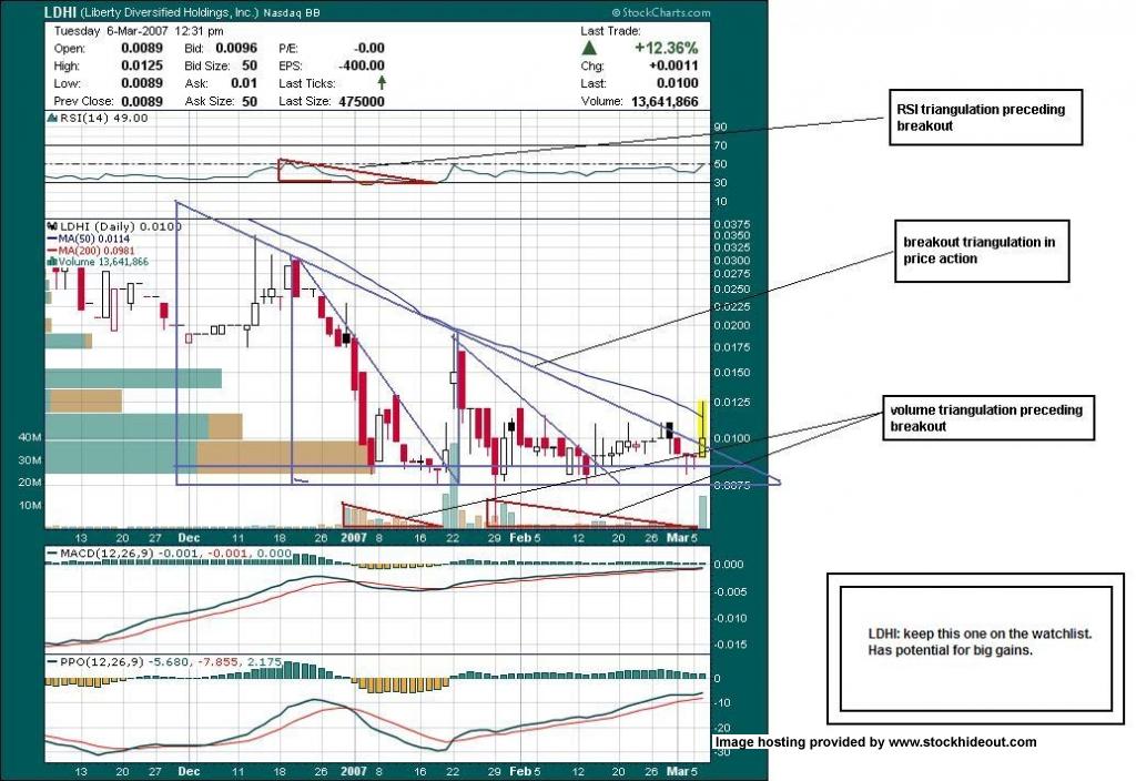 $$$$$$$ LDHI - die 2000% Chance $$$$$$$ 86283
