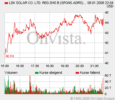 Noch eine Solarperle?! 140532