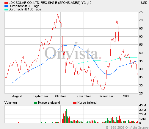 Noch eine Solarperle?! 141989