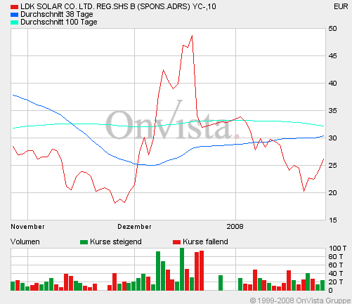 Noch eine Solarperle?! 144432