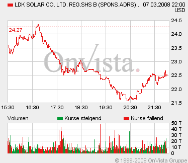Noch eine Solarperle?! 153292