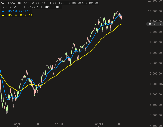 QuoVadisDax - das Original - Nachfolgethread 745263