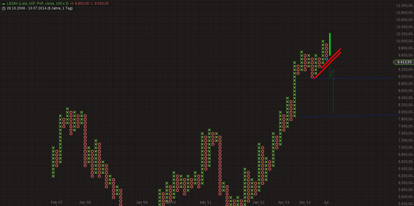 QuoVadisDax - das Original - Nachfolgethread 745309