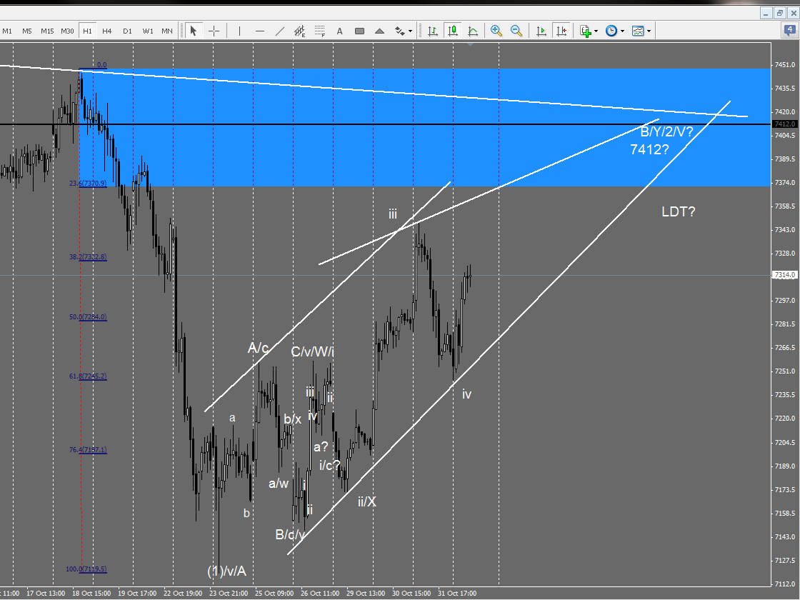 Elliott Wave DAX daily 549410