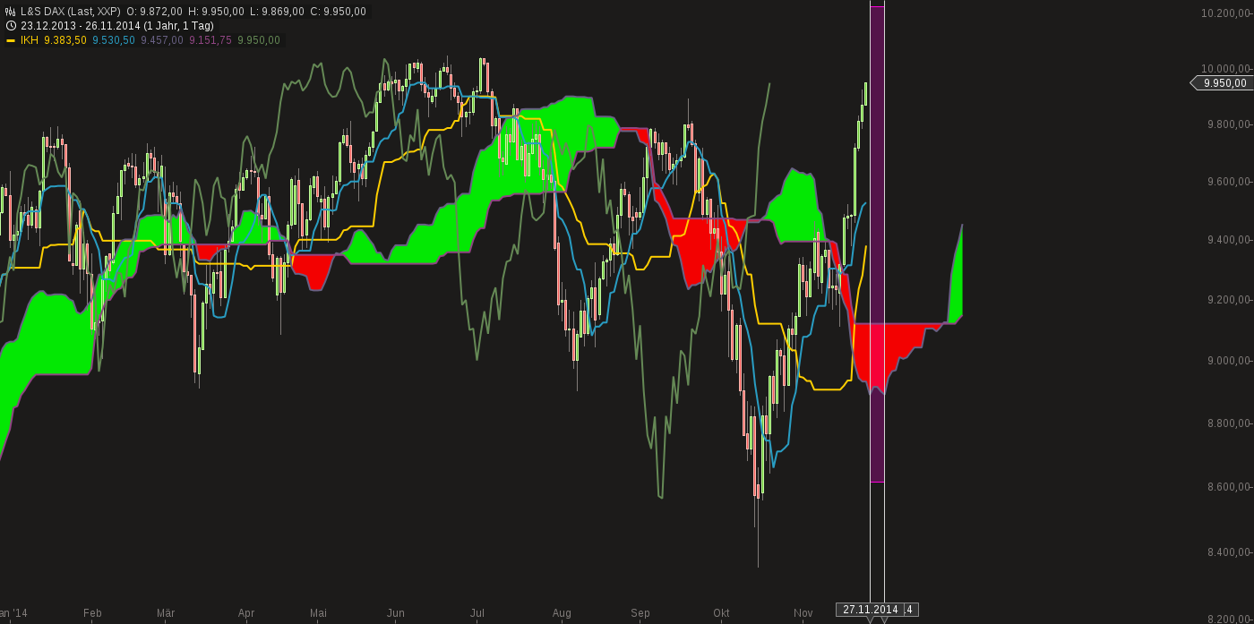 QuoVadisDax - das Original - Nachfolgethread 776614