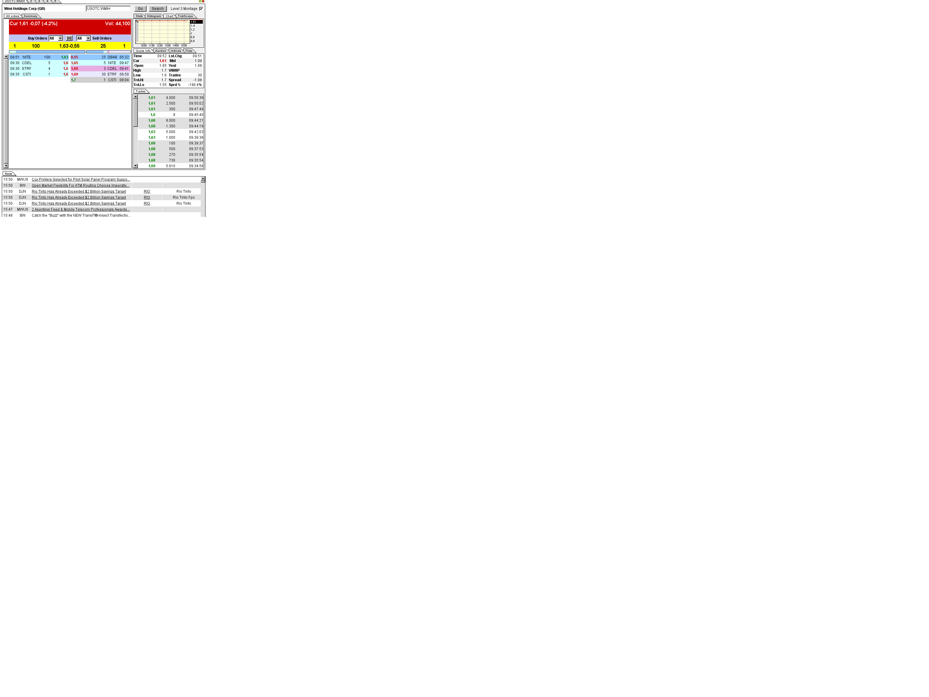 Harte Fakten: WMI zu alter Kraft? 672977