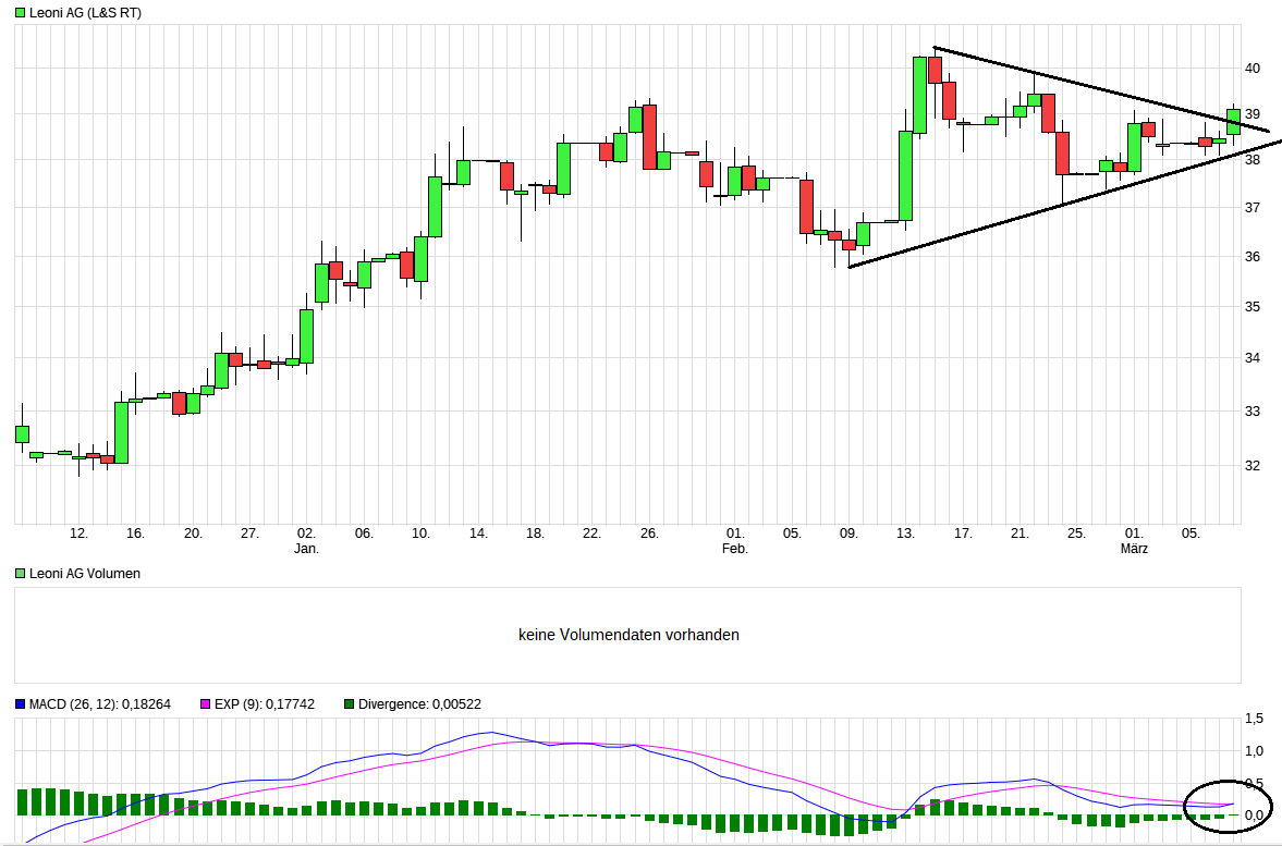 LEONI.... von der Drahtwerkstatt zum Global Player 976483
