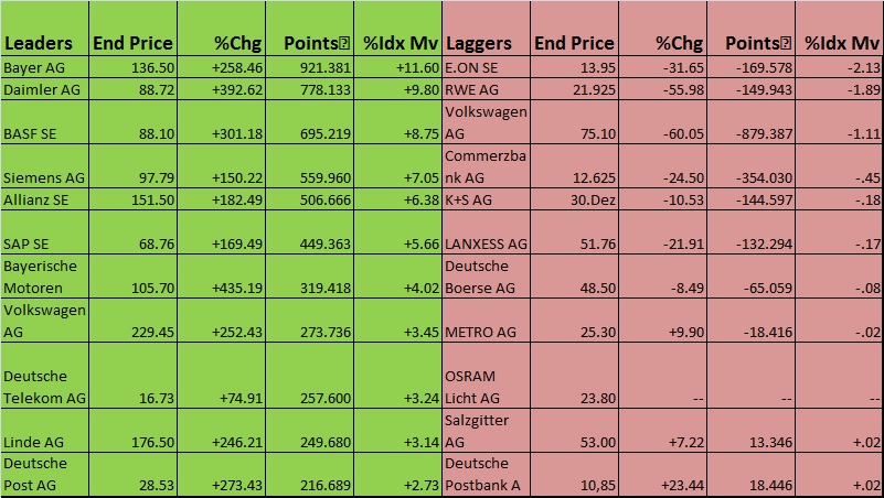Warum der DAX auf 15.000 Punkte steigen wird 826592