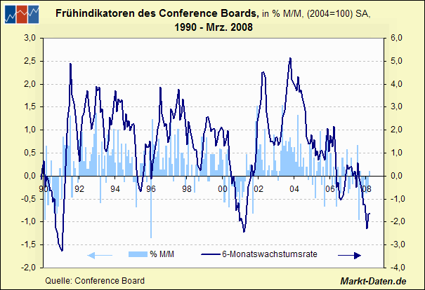 Das Bärengebrüll wird schon wieder lauter, 164282
