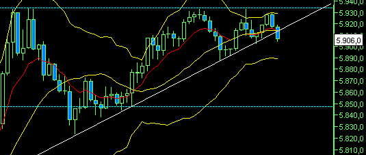 Quo Vadis Dax 2011 - All Time High? 456140
