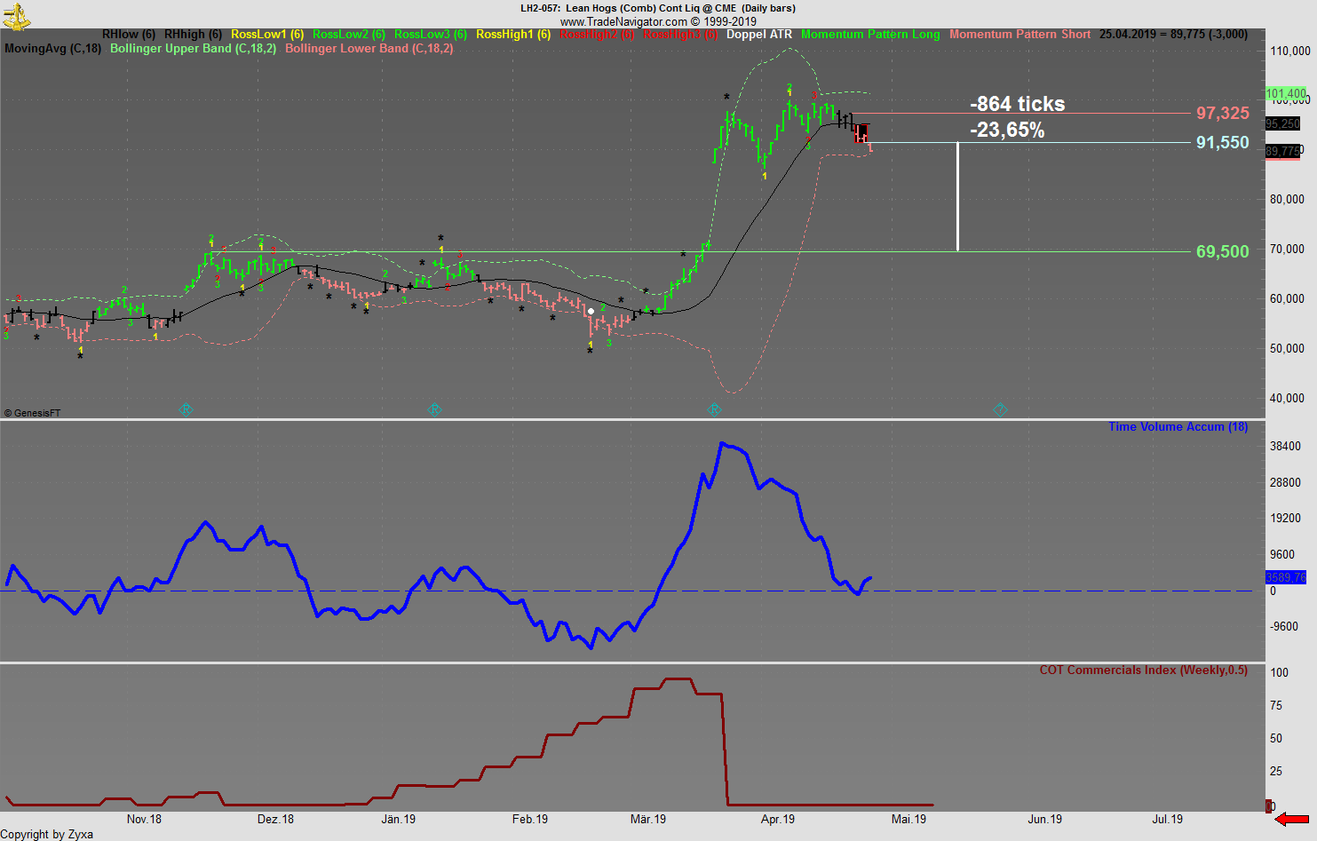 Trading, die echte Realität 1109041
