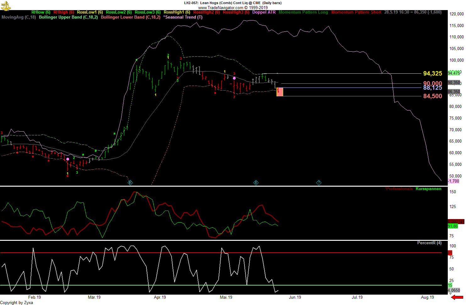 Trading, die echte Realität 1114755