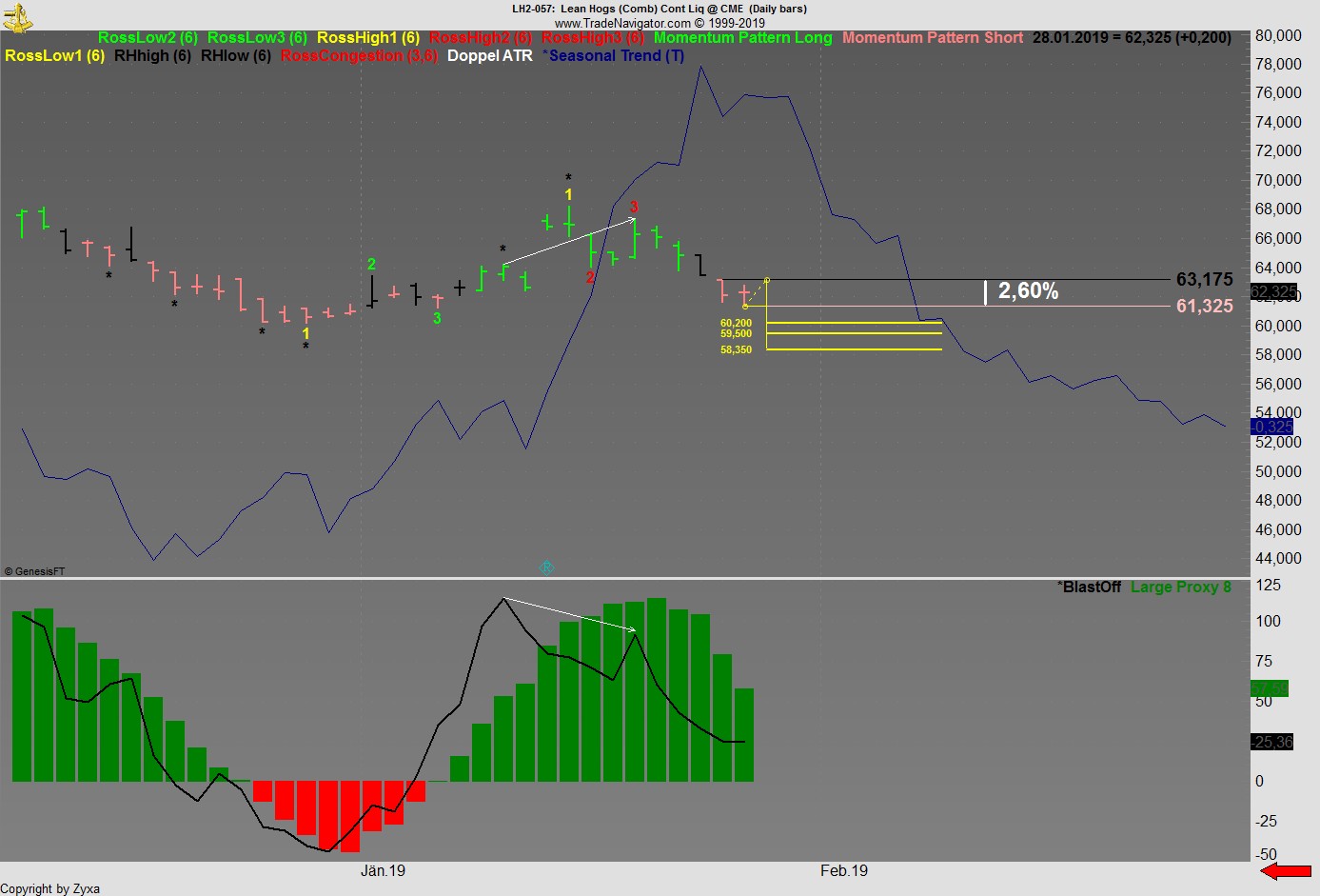 Trading, die echte Realität 1093760
