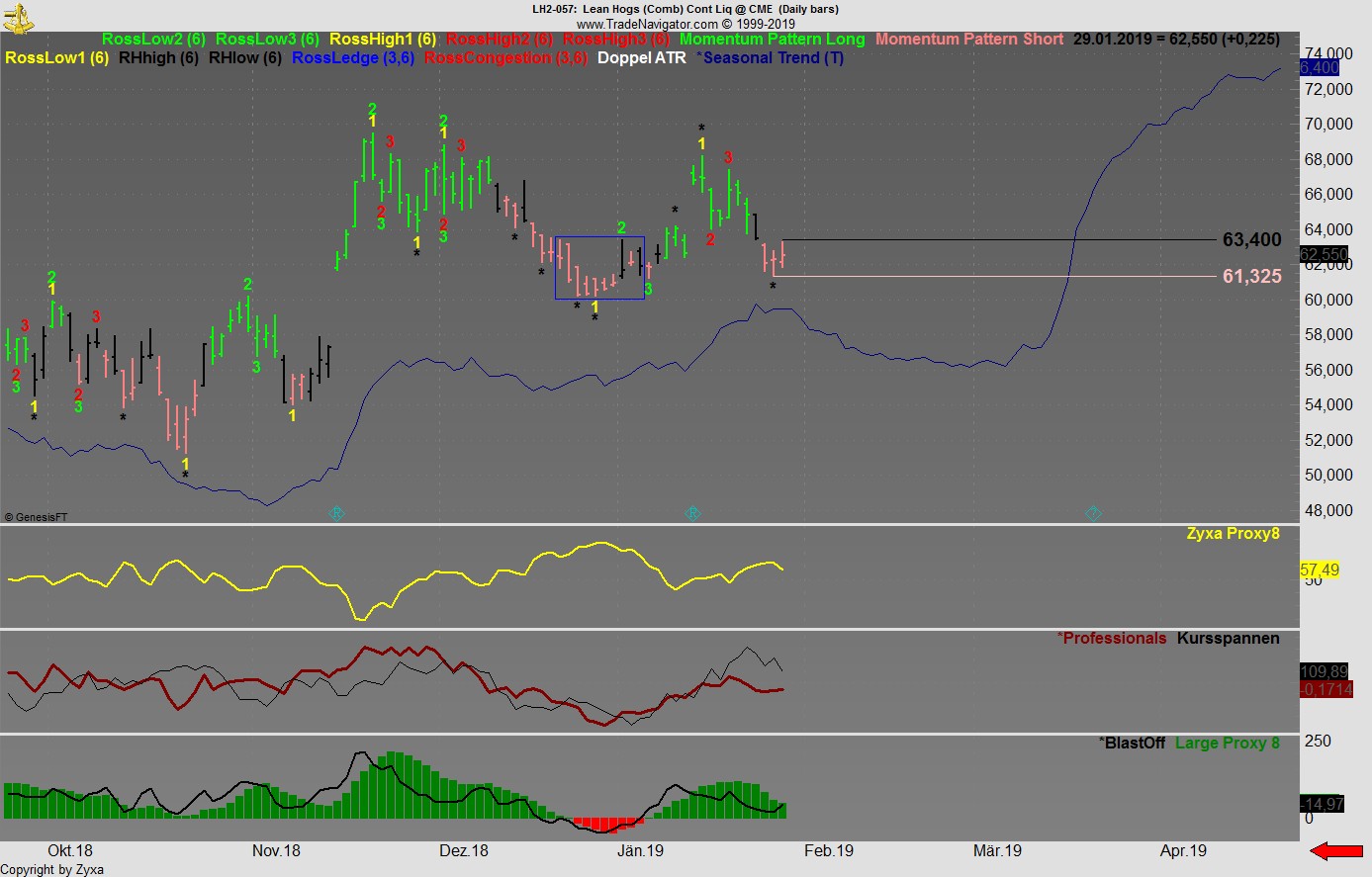 Trading, die echte Realität 1093923