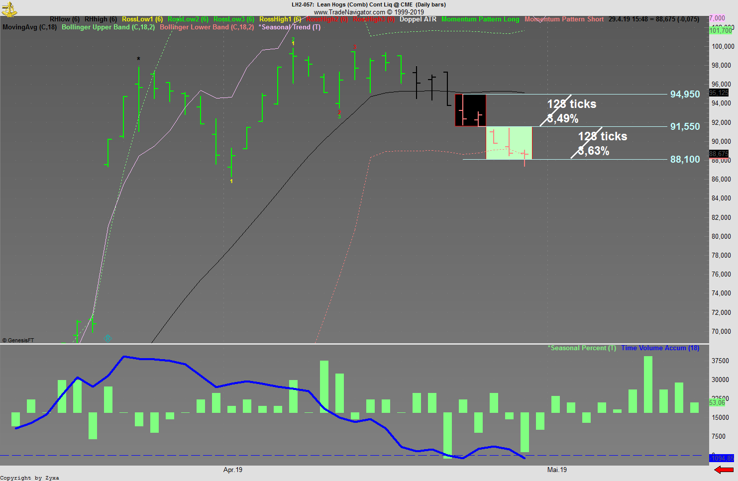 Trading, die echte Realität 1109479