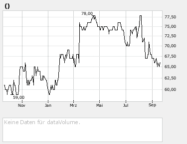 Das Lebendschwein 120893
