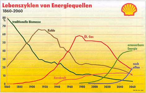 Q-Cells , der Solarzellenriese 219706