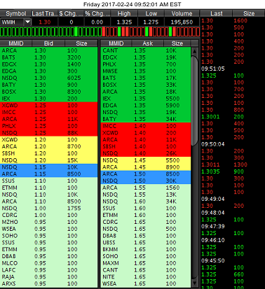 COOP News (ehemals: Wamu /WMIH) 973952