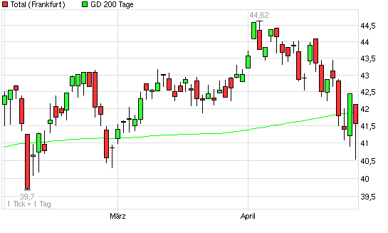 Der Antizykliker-Thread 316859