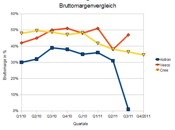 Aixtron- und die Banken stufen fröhlich auf kaufen 478437