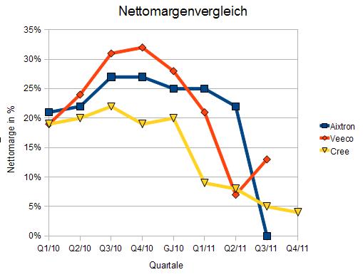 Aixtron- und die Banken stufen fröhlich auf kaufen 478441