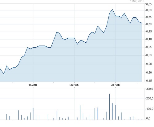 LED - da bin ich ja mal gespannt 585941