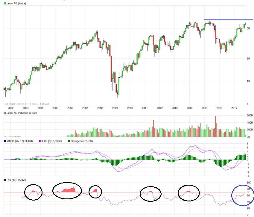 LEONI.... von der Drahtwerkstatt zum Global Player 1016392