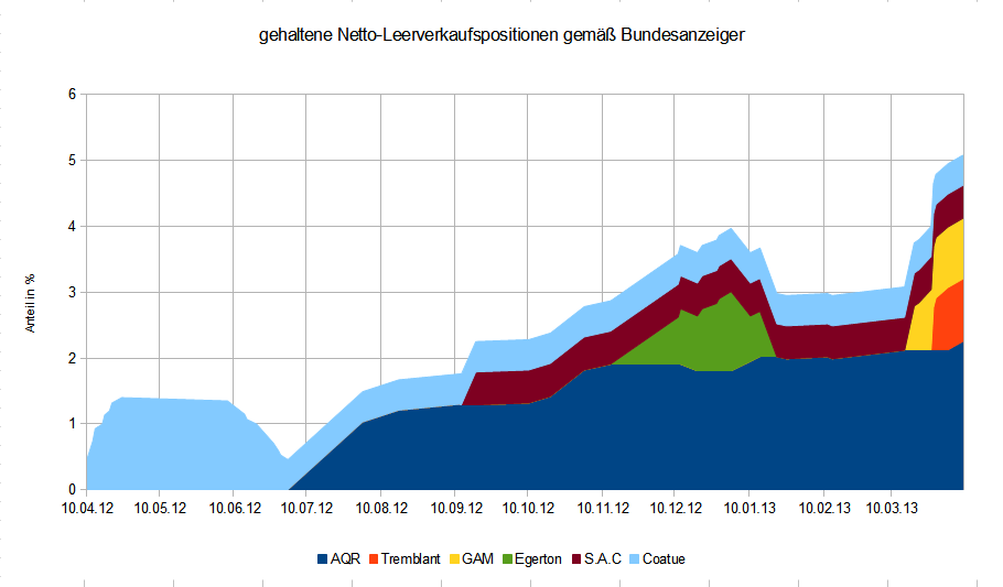 Dialog Semiconductor - weiter zu neuen Höhen 598157
