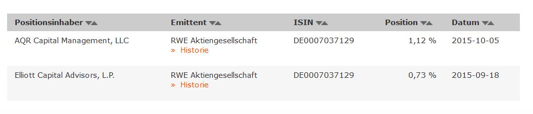 RWE/Eon - sell out beendet? 863146